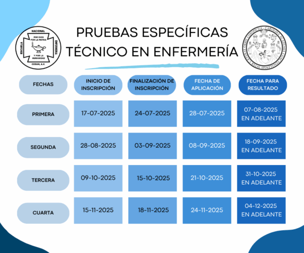 Fechas PE TE 2025